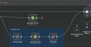 n8n com nodes de IA: workflows que pensam antes de agir